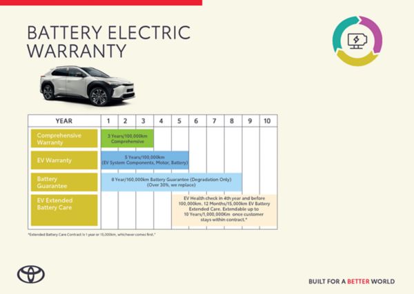 Warranty Timeline Images Updates_Page_2